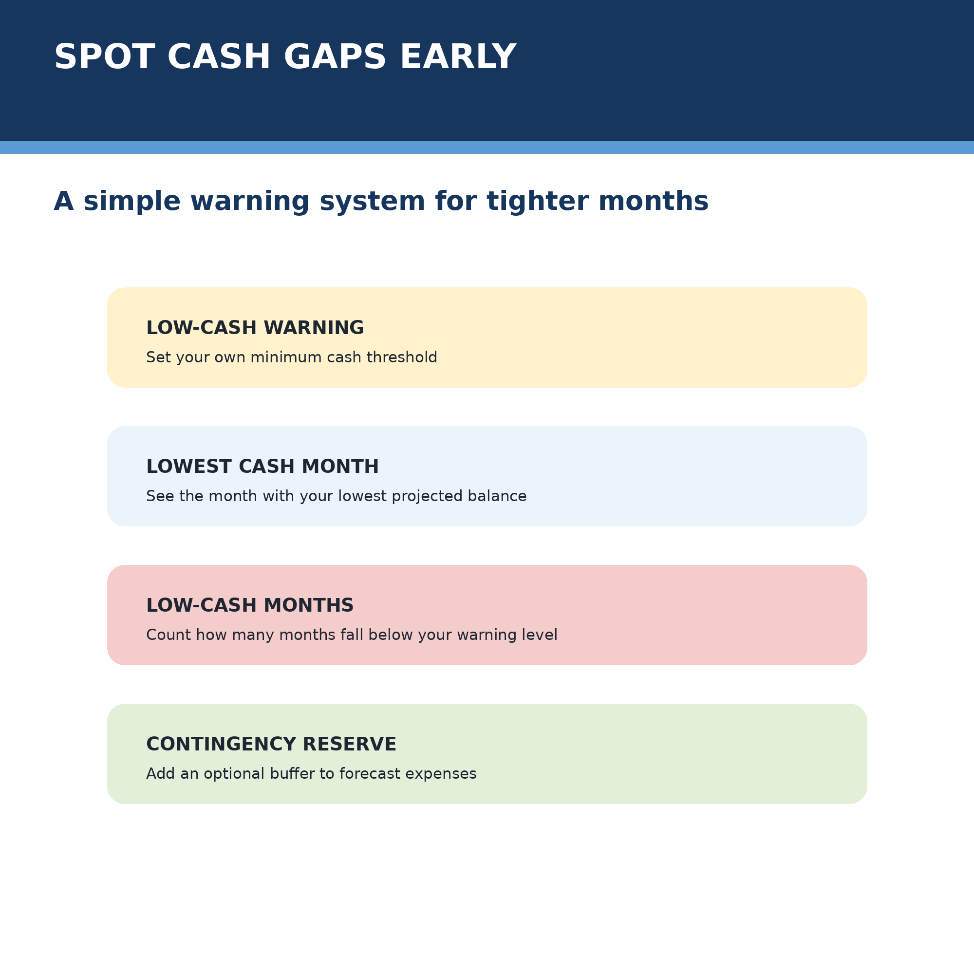 Cash Flow Forecast alerts and indicators