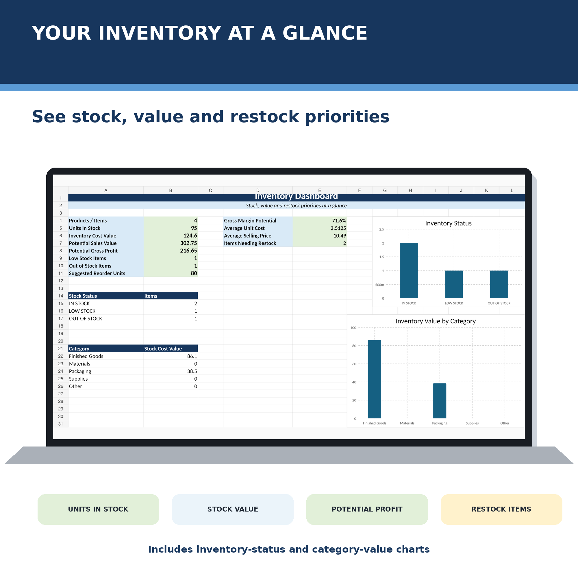 Inventory Tracker dashboard