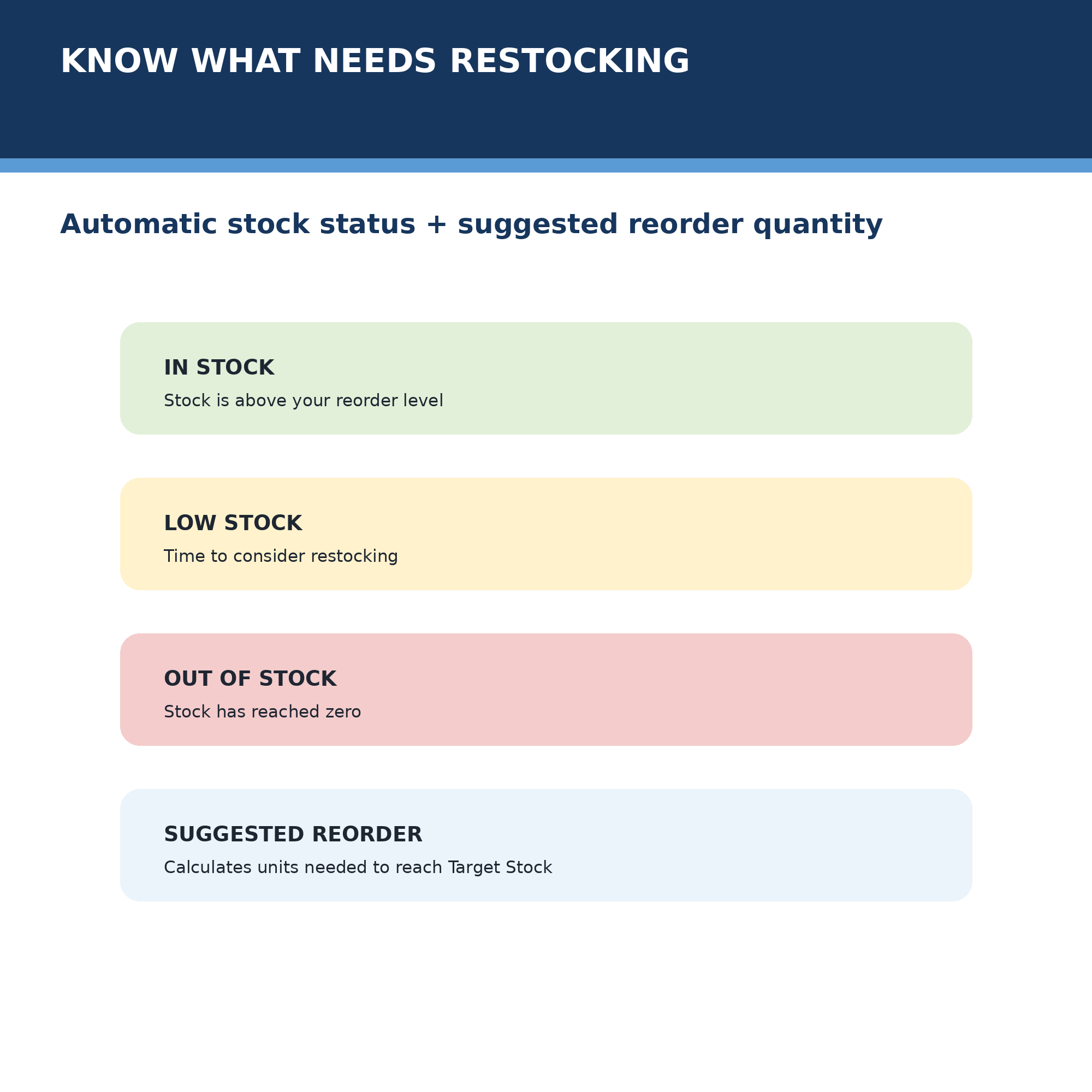 Inventory Tracker restocking information