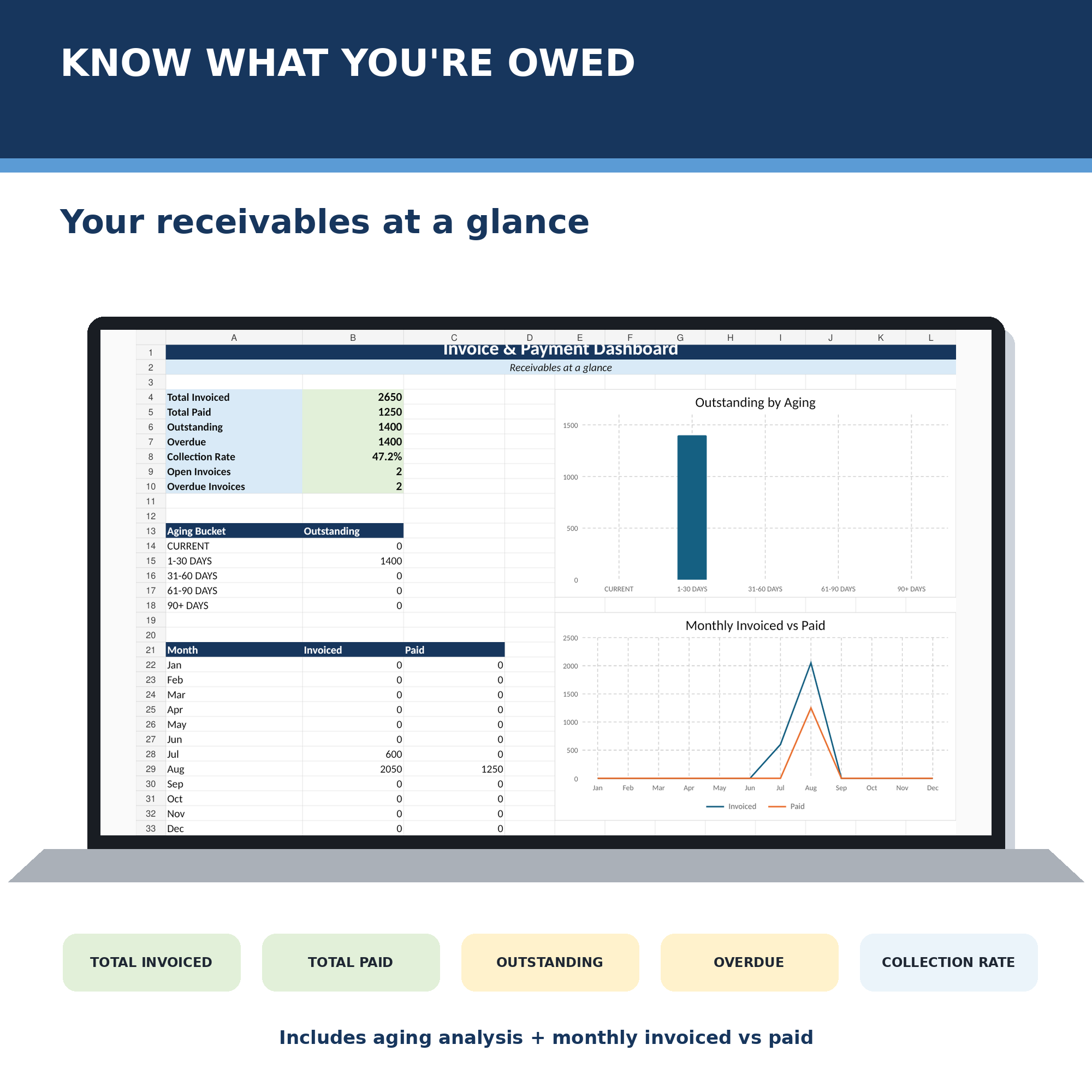 Invoice Payment Tracker dashboard