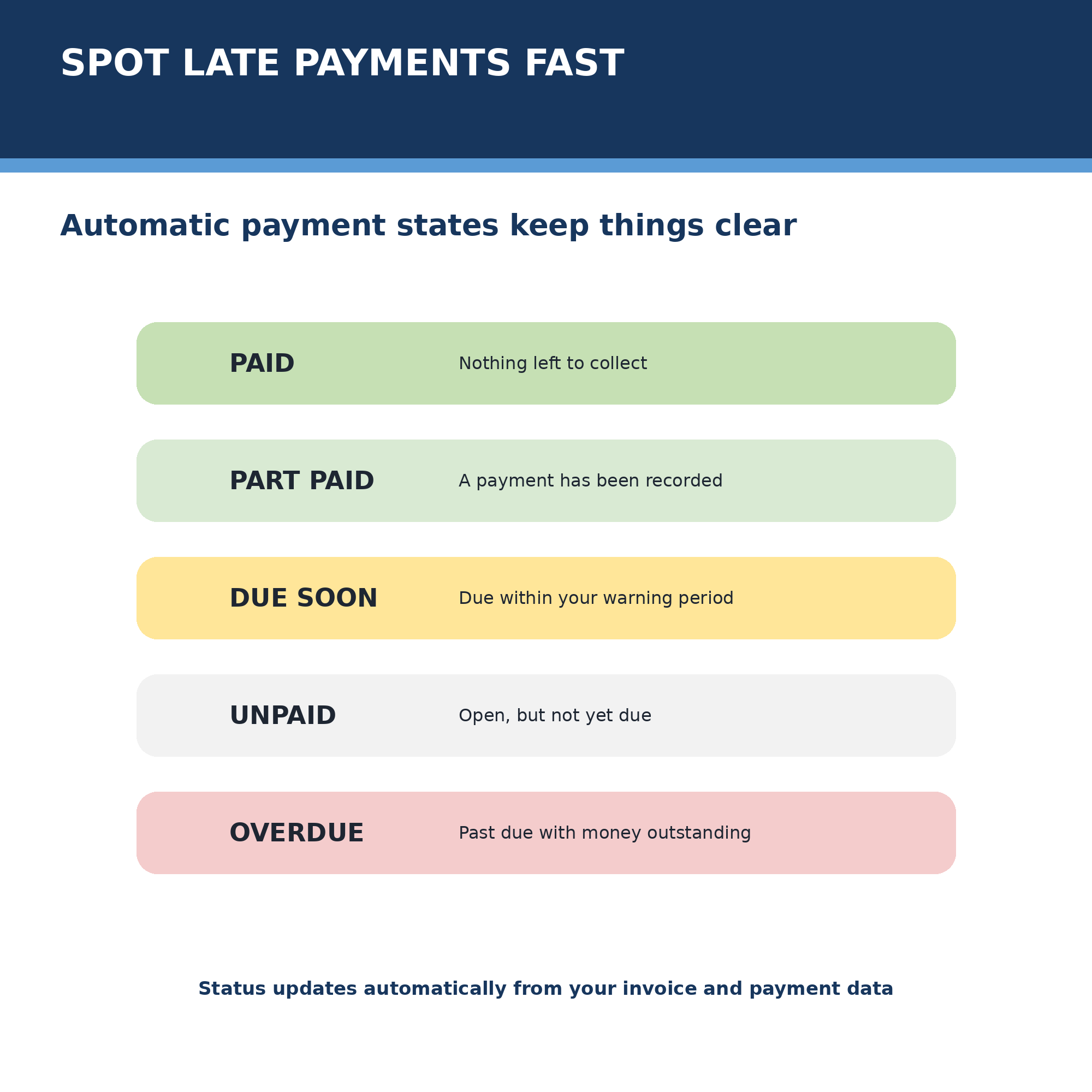 Invoice Payment Tracker payment statuses