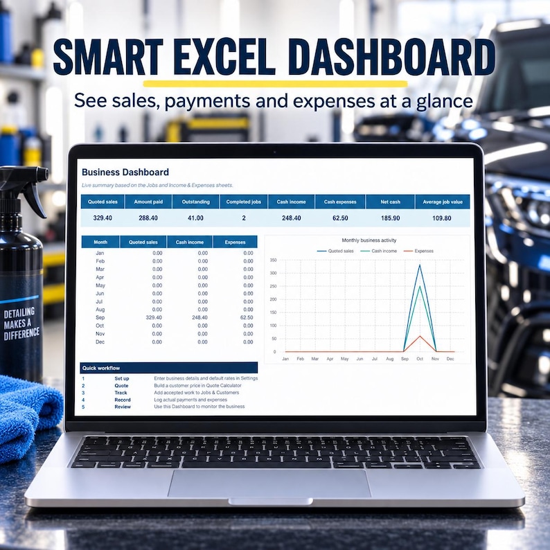 Business dashboard