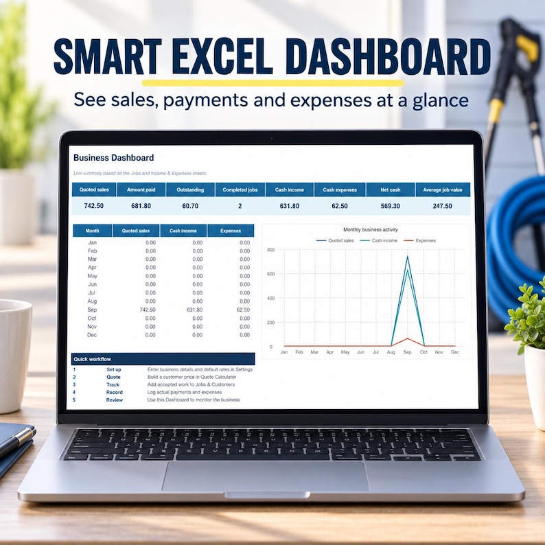 Excel business dashboard